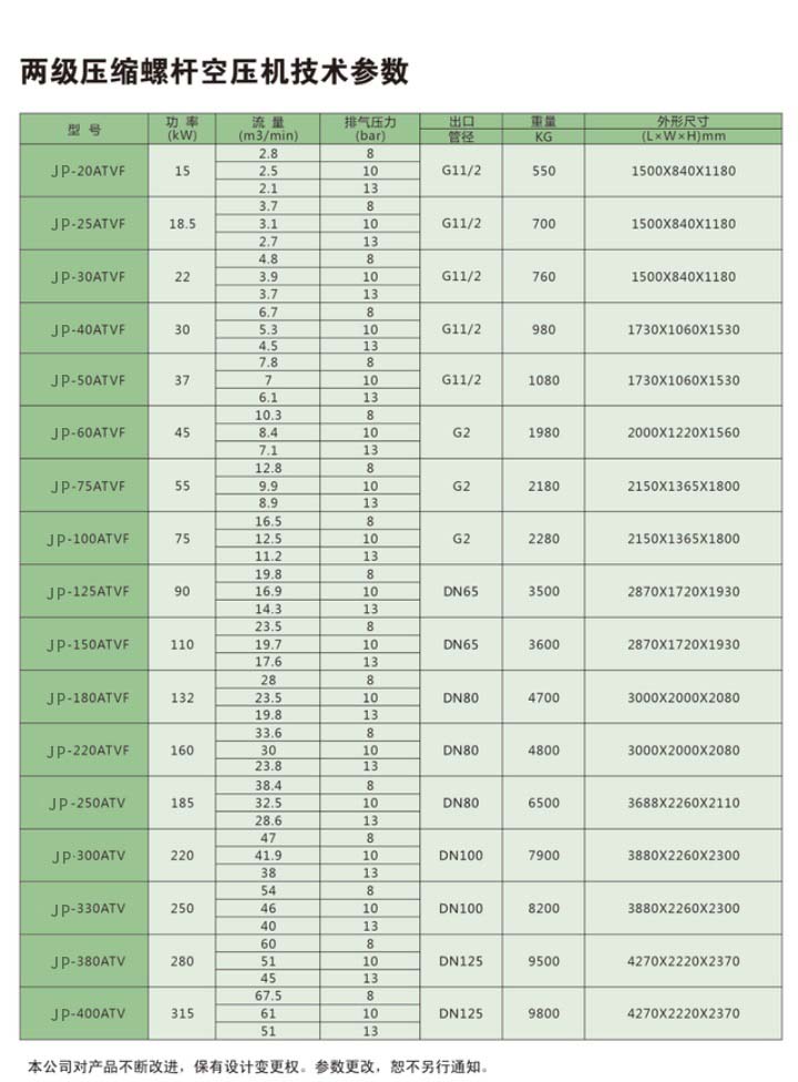 22kw双级压缩节能螺杆空压机_参数.jpg